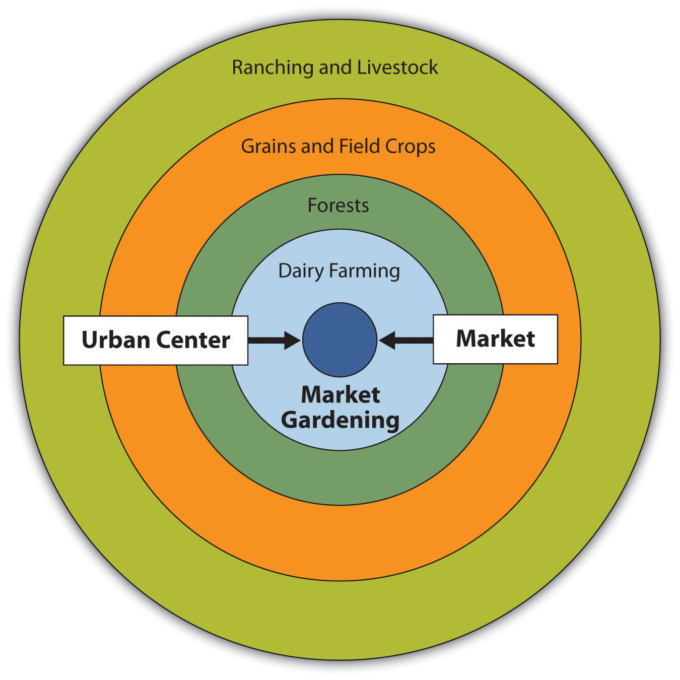 Agricultural Production Regions in the United States | National