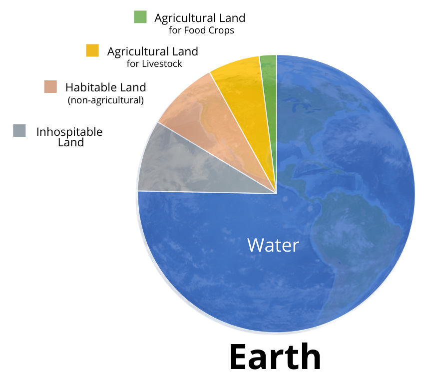 Earth's Land and Soil Resources | Wisconsin Agriculture in the Classroom