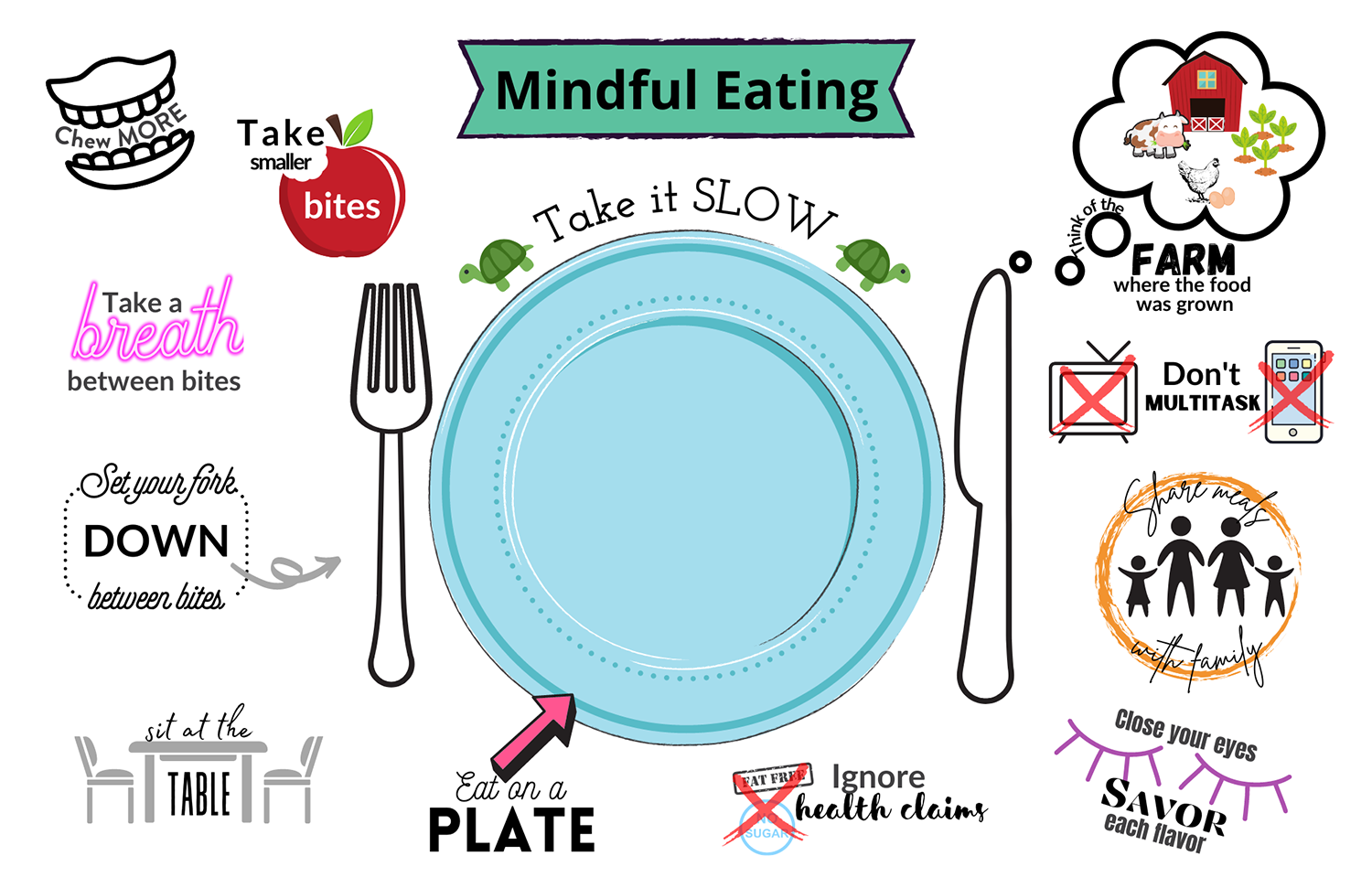 Mindful eating and mindful meal planning