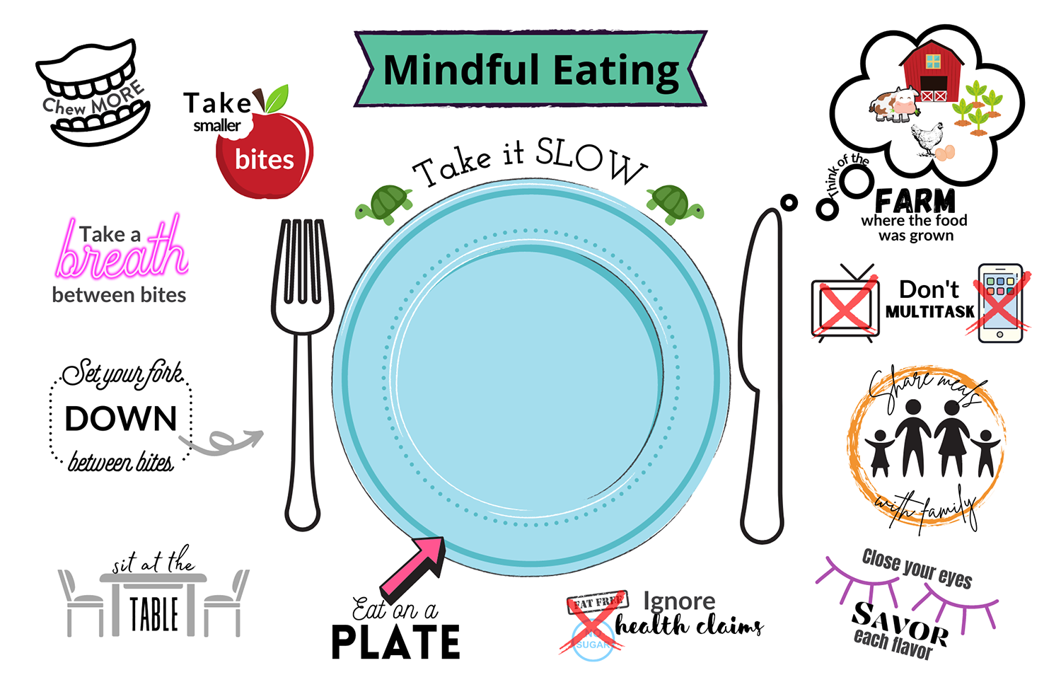 Mastering Mindful Eating (Grades 6-8) | Georgia Agriculture in the ...