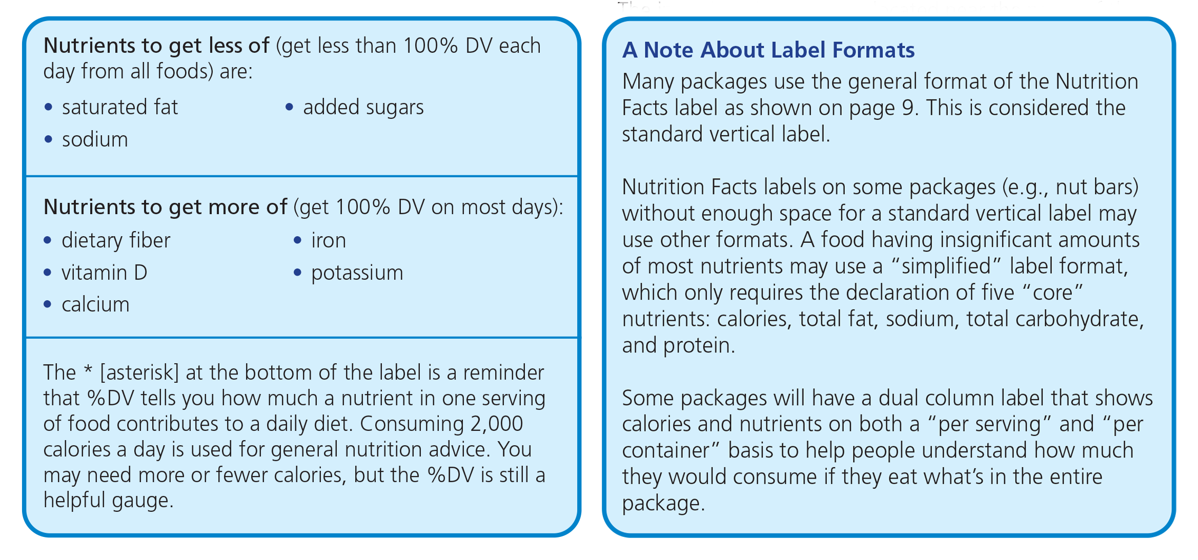 Introducing The Nutrition Facts Label Read The Food Label