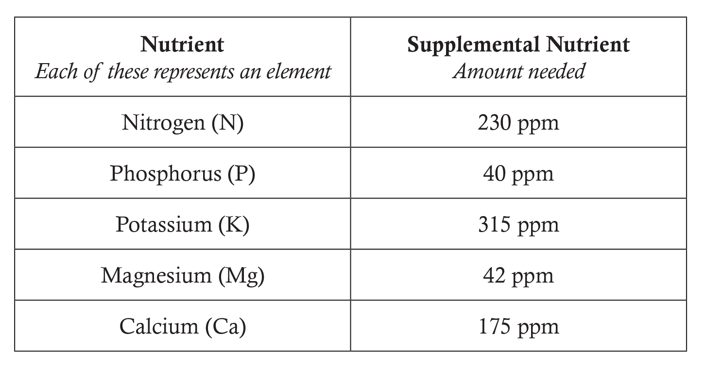 Nutrition Across the Lifespan  National Agriculture in the Classroom