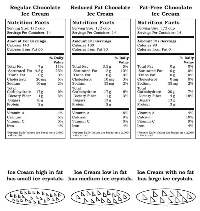 Grade 3-5  FoodMASTER