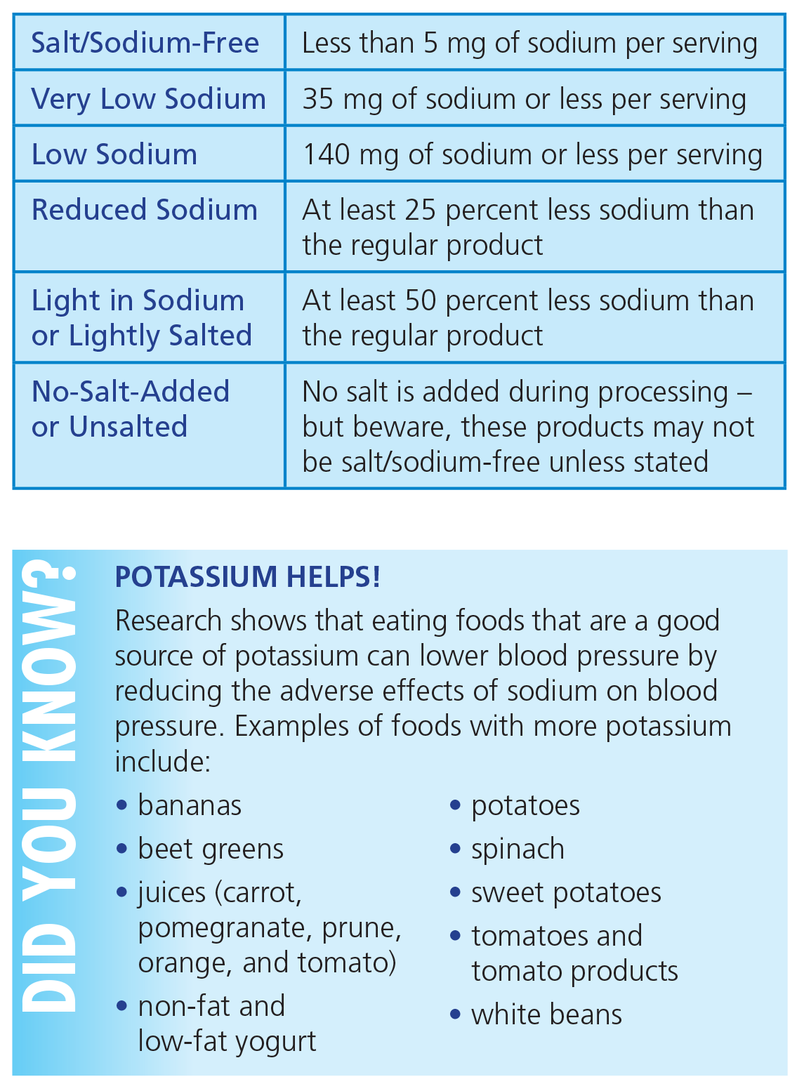 Nutrients to Get Less Of (Grades 6-8) | National Agriculture in the ...