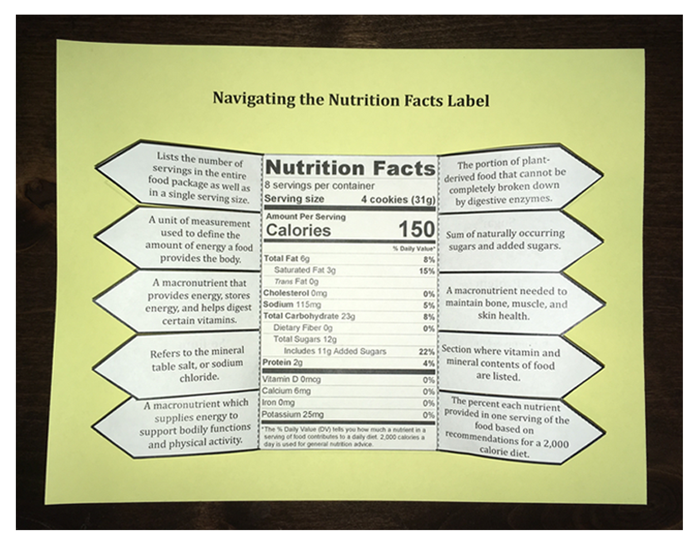 nutrition speakers notes