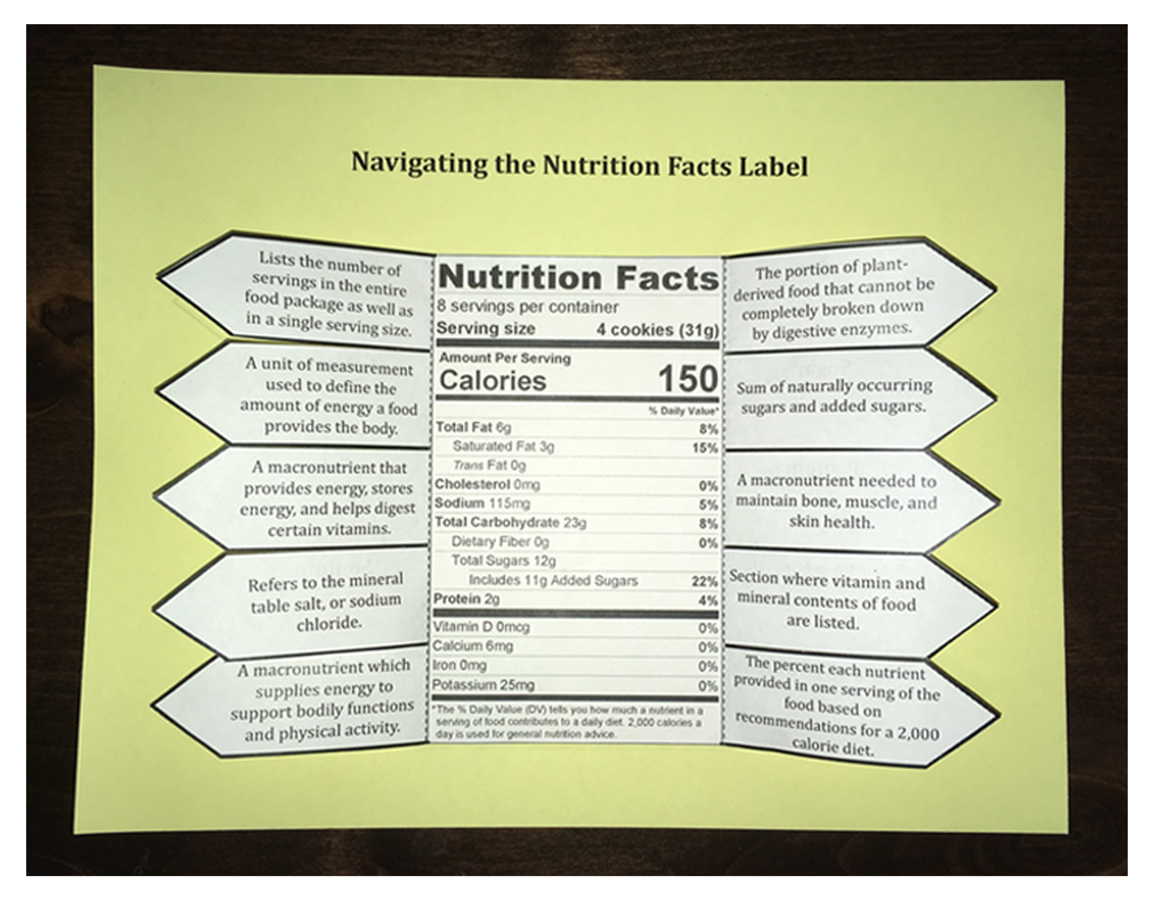 NUTRITION 1. Activities. Page 1 worksheet