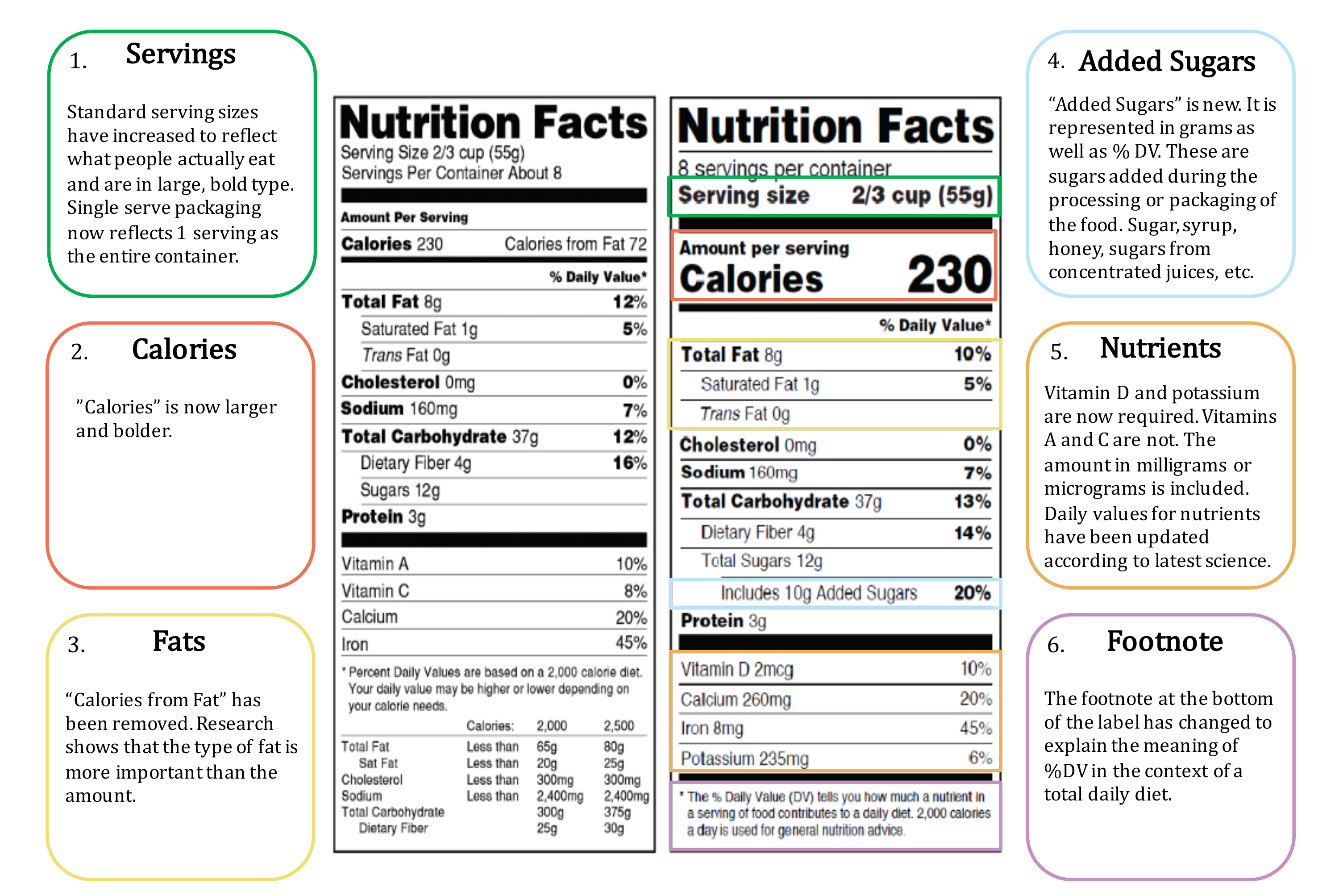 Matrix Lesson Inside Nutrition Label Worksheet Answer Key