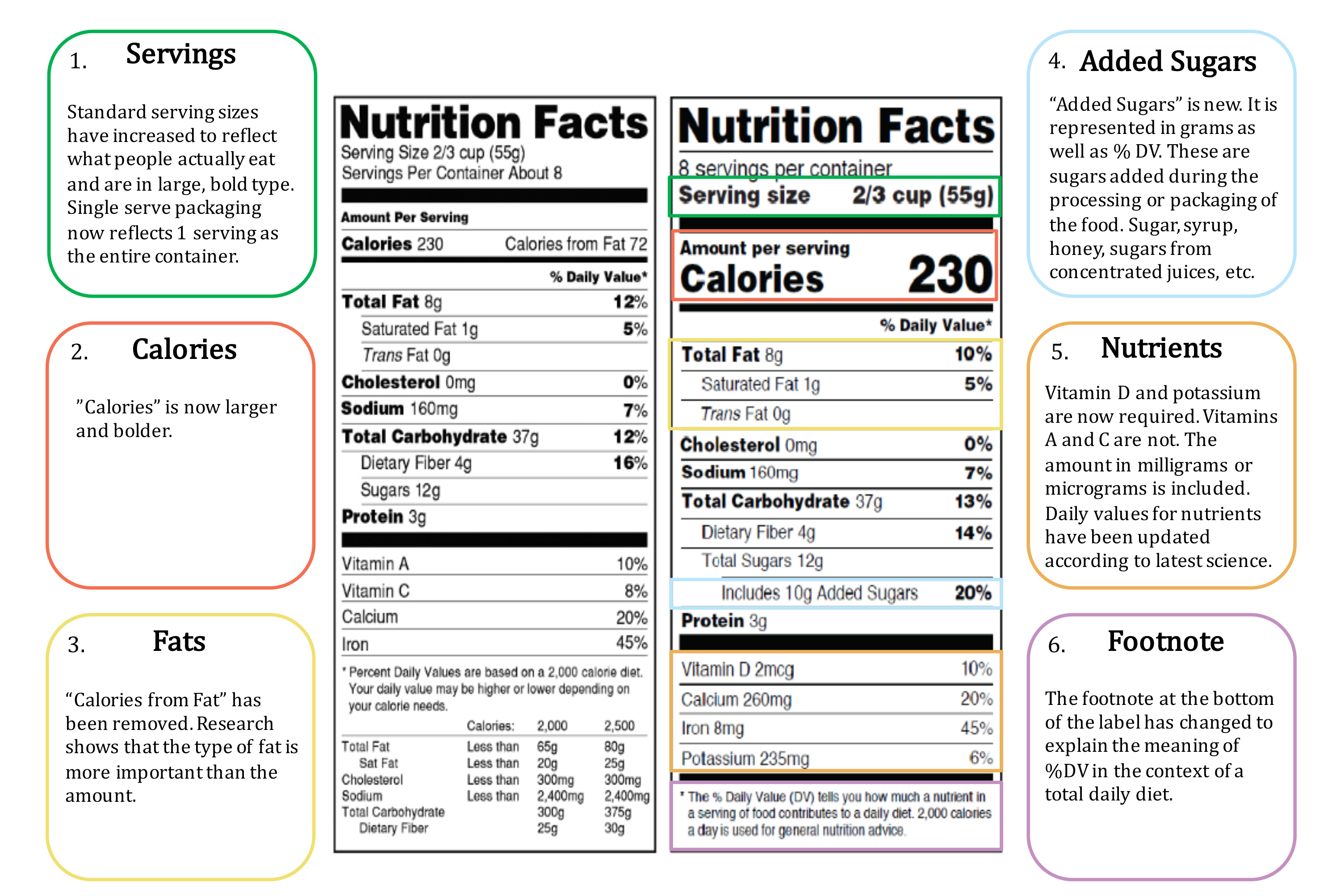 Matrix Lesson In Reading Food Label Worksheet