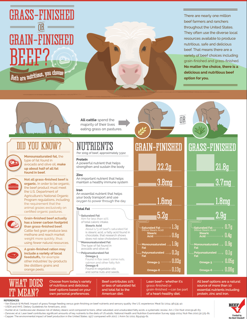 Feed Grade vs Food Grade, What's the Difference?