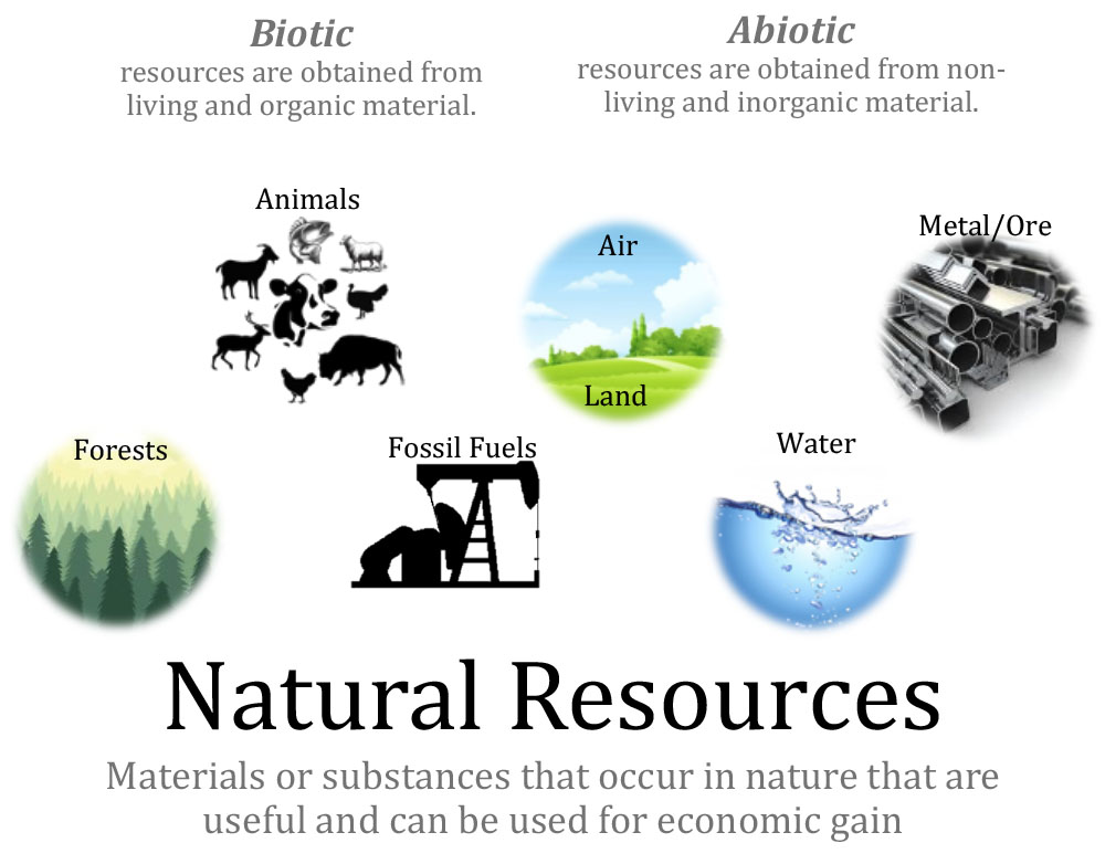 Natural Resources Kids