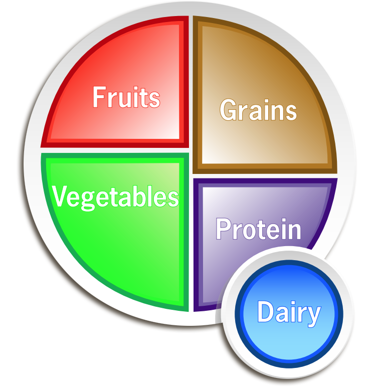 The Healthy Hop 'n Shop | National Agriculture in the Classroom